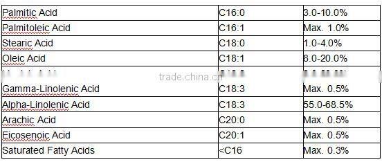 Herbel clod pressed tech Perilla Seed Oil useful