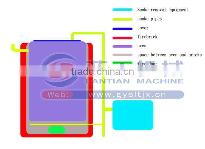 2017 Year Discount Charcoal Making Machine With Factory Price