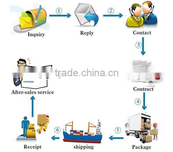 Efficiently GFseries stirrup bender machine