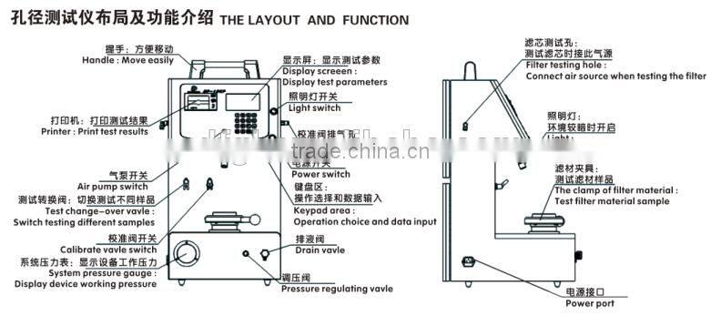 DFFILTRI world marketing testing the first bubble point MP-15KPAX integrity measuring instrument