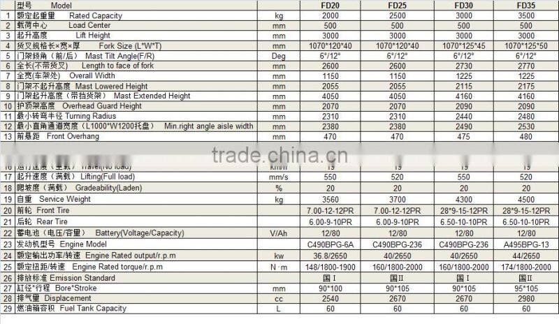New year promotion Jeakue Double Mast 2 ton diesel forklift