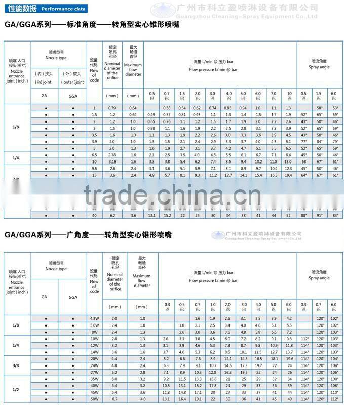 GA stainless steel full cone nozzle