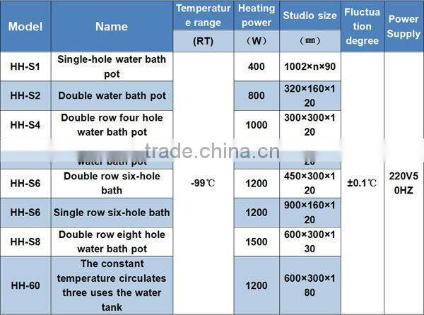 Electric Heating Thermostatic Water Bath
