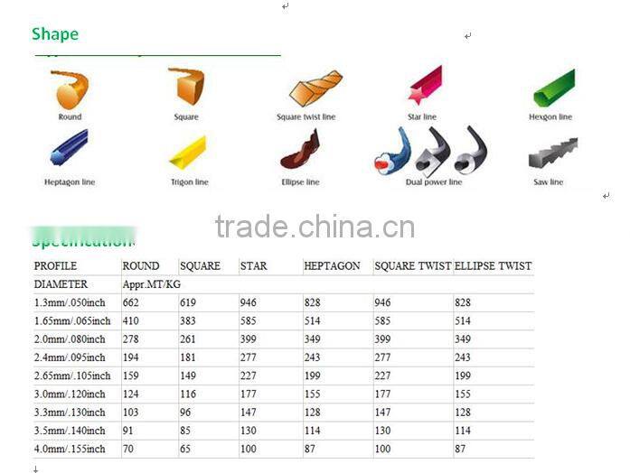 nylon grass trimmer line garden tool parts CE