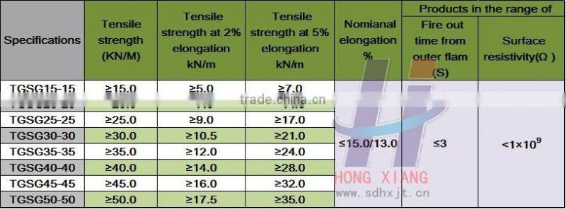 Biaxial geogrid plastic geogrid