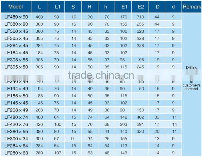drag conveyor flight,LF/LR type flight, plastic flight for chain