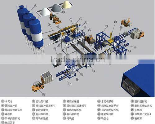 Popular QT12-15 Cement Brick Block Making Machine Price