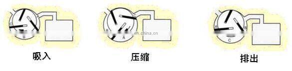 160m3/h 4kw Single Stage Rotary Vane Vacuum Pump