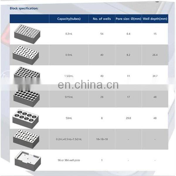 HB120-S LED Digital Dry Bath incubator