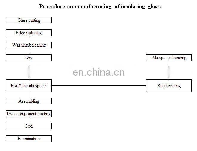 Automatic Insulating Glass Produce Line(Supersonic Speed) / Double and Triple Glass Production Line