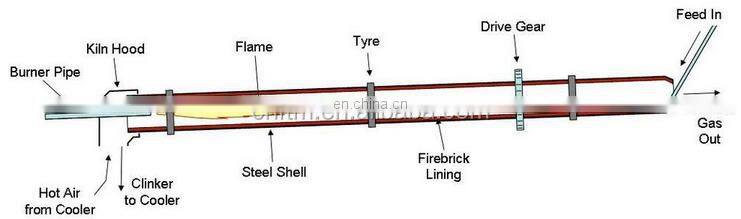 Advanced drum dryer rotary dryer energy efficient for sand, minerals, sawdust, wood chip drying industry use