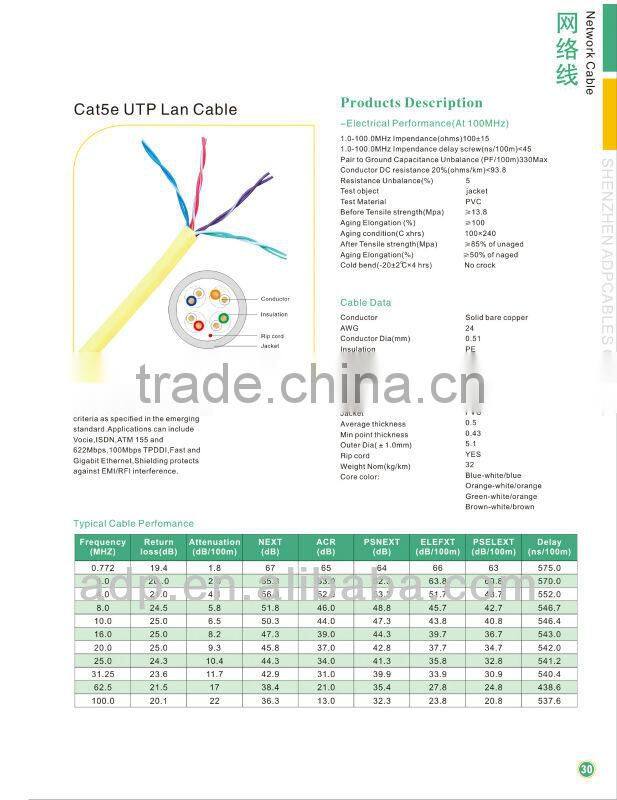 Cat5e 0.5mm network cable PVC jacket indoor