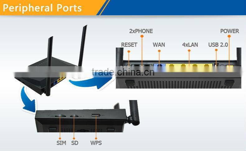 Portable 3g 4g wireless router,WIFI Router 4g LTE Wireless Router, portable 4g wireless router