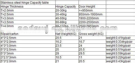 stainless steel(201/202/304) door hinge