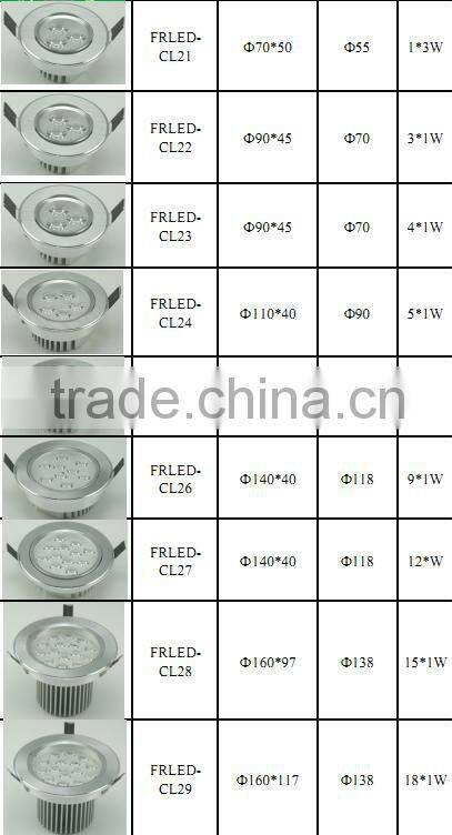projector ceiling lamps accessories