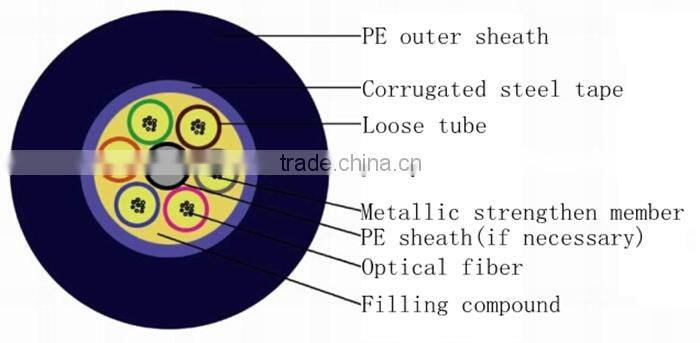 Aerial/Duct single Armored steel tape 2-288 Cores GYTS Fiber Optic Cable
