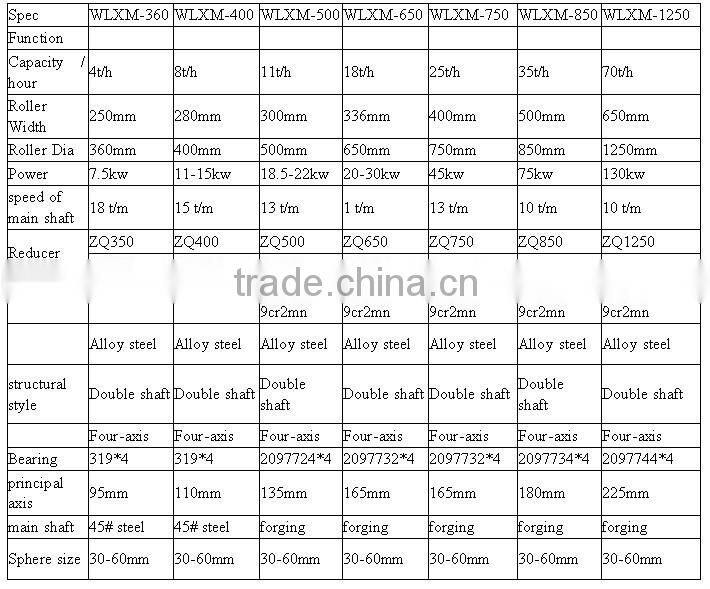 Excellent quality coal slurry ball press machine