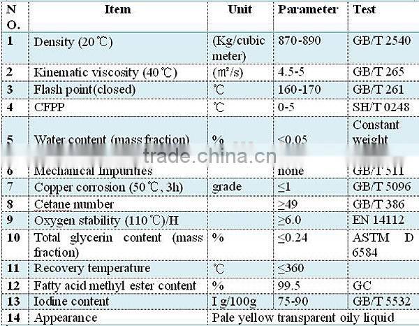 5 MT to 10 MT biofuel production from algae palm canola soybean jatropha and waste cooking oil