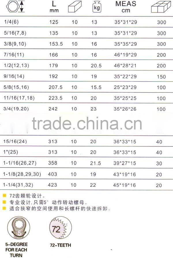 High Torque Gear Wrench (itemID:VLAB)-Mary