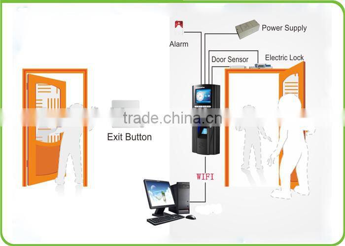 Wifi biometric fingerprint reader