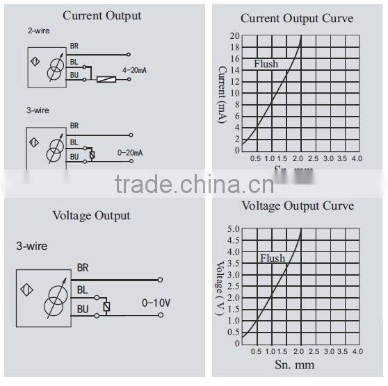 S40 Square 4~20mA Linear Output Position Proximity Sensor Switch, Analog Sensor Switch (IBEST)