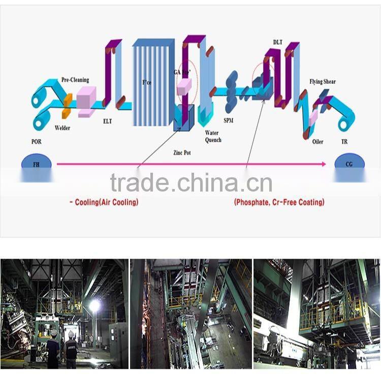 Continuous strip hot dip galvanizing producing line/machine