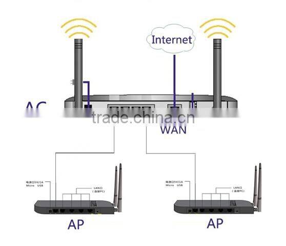 Antenna Wifi Rubber Antenna with 2.4GHz SMA-Male connector