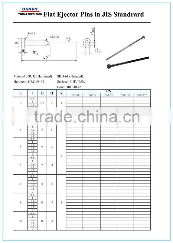 Japan Hot sale Flat Ejector PIN