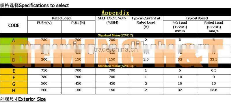 Window opener Window starter The window switches