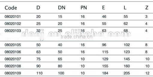 CHINA SUPPLIER PP COMPRESSION FITTINGS PP COUPLING OF DS