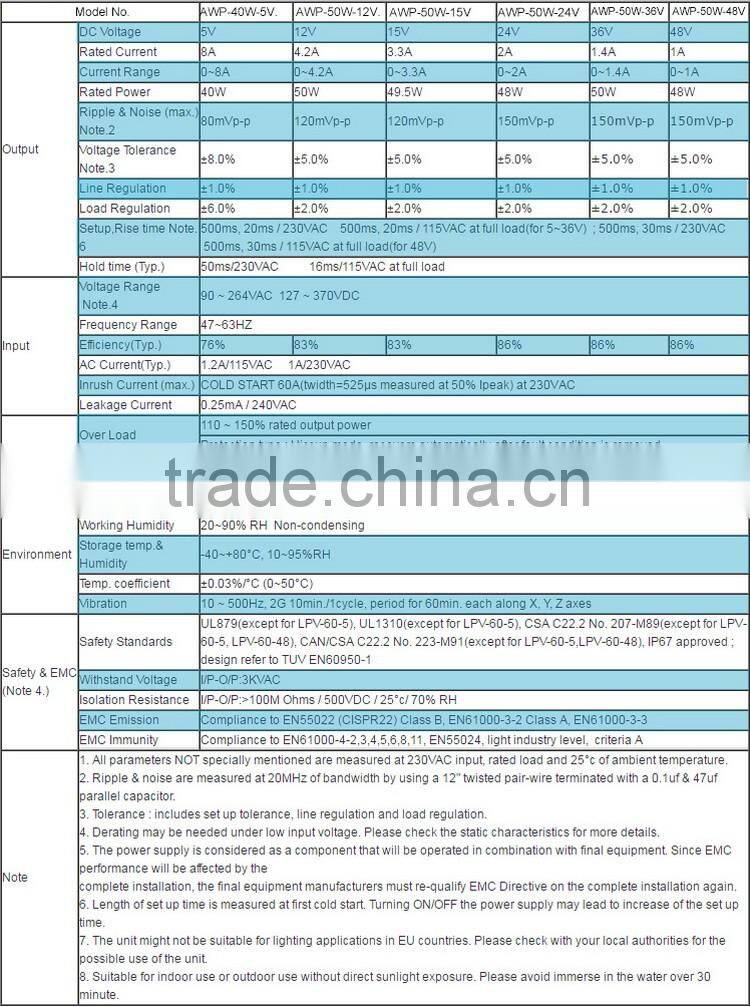 Manufacturers selling NEW 50W 12V Aluminium shell Waterproof LED Power Supply