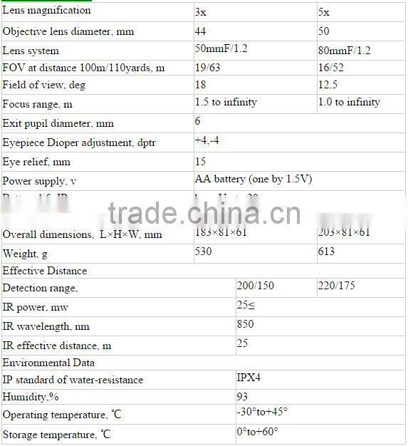Top Quality Monocular Night Vision For Outdoor Sports ,Camping 5x50
