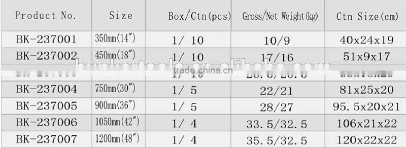 bolt cutter, bolt pliers, bolt tools with good quality