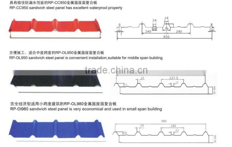 200mm Rock wool Sandwich panel for sale