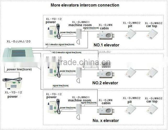 Elevator parts Elevator intercom elevator interphone