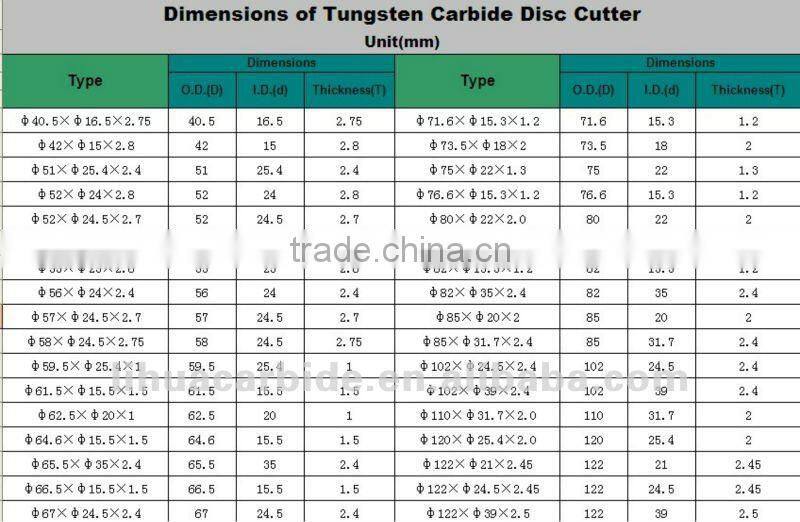 Polished small saw blade/dry or wet cutting/all kinds of sizes
