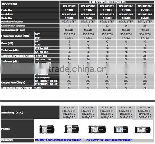 9 in 12 satellite mulitiswitch (MS-K0912P)