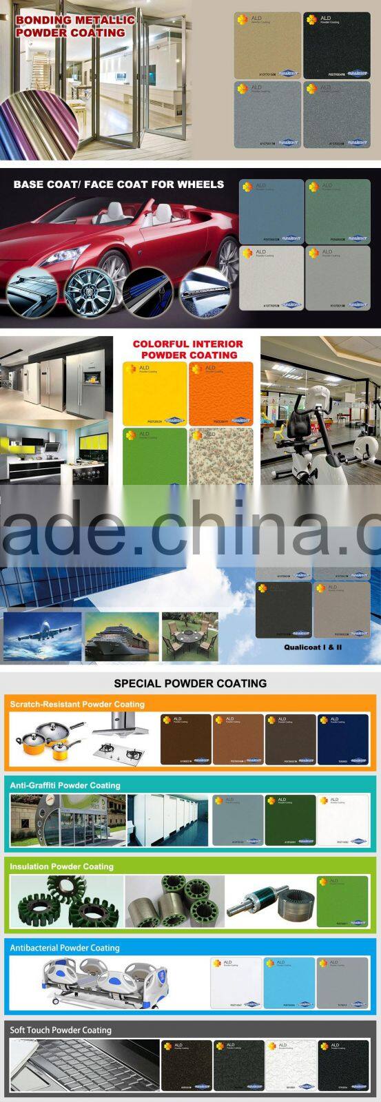 ALD fluorocarbon powder coatings