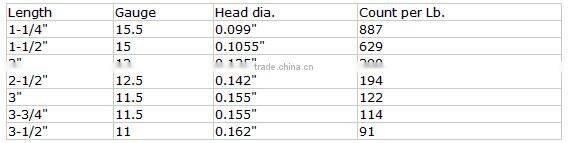 Finishing nails/carpentry nails tianjin factory