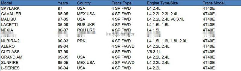 4T40E Automatic Transmission Steel Plate Kit