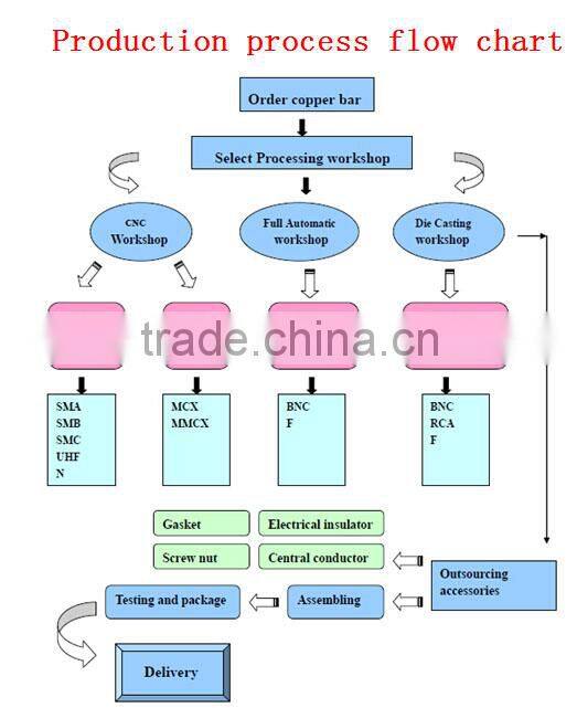 high quality 2.1 5.5 DC male and female power connector