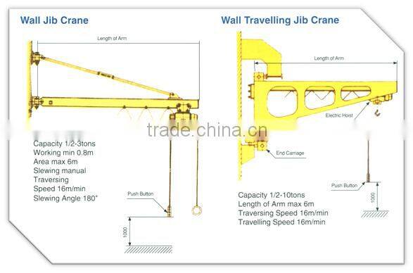360 Degree Rotating Floor Mounted 1 Ton 2 Ton 3 Ton 5 Ton Moving Jib Crane Price