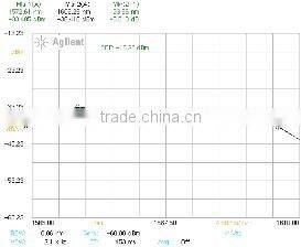 BLS3210 Benchtop ASE Light Source