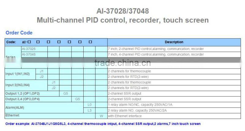 data logger temperature humidity for industrial use