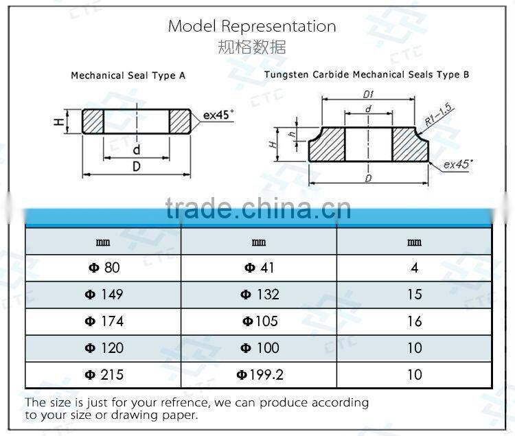 carbide brazed tips widely used in rolling mills and alloy industries with low price