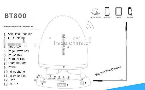Built-In Rechargeable And Hand Freee Call FM Portable Wireless Speaker