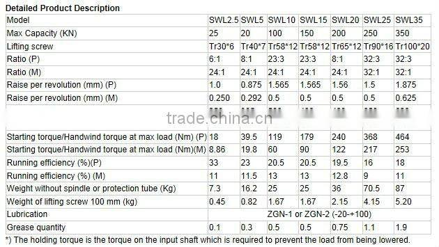 Motorized mechanical worm gear screw jack for solar panel High Quality Worm Screw Jacks