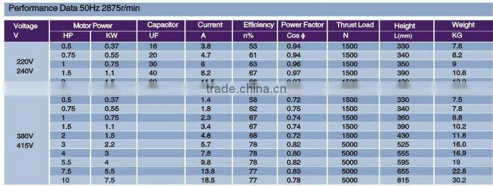 borehole electric ac motors 220v380v ,oil filled type with 4inch