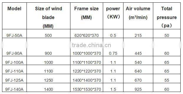 Six leaf blades air suction fan