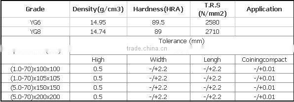Sell Tungsten Carbide Plate/Sheet/Block